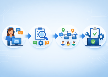 Simulated AI Case Auto‑Routing: A Framework for Intelligent Customer Service Classification and Assignment