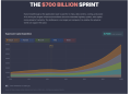AI Startups May Be Priced Wrong, New DVC Report Argues