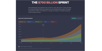 AI Startups May Be Priced Wrong, New DVC Report Argues