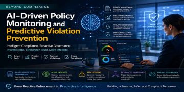 Beyond Compliance: AI-Driven Policy Monitoring and Predictive Violation Prevention in Enterprise Governance