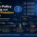 Beyond Compliance: AI-Driven Policy Monitoring and Predictive Violation Prevention in Enterprise Governance