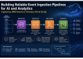 Building Reliable Event Ingestion Pipelines for AI and Analytics: Capturing SNS Events in Amazon S3 at Scale