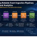 Building Reliable Event Ingestion Pipelines for AI and Analytics: Capturing SNS Events in Amazon S3 at Scale