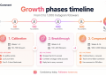 How to Get Your First 1000 Instagram Followers From Zero