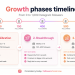 How to Get Your First 1000 Instagram Followers From Zero