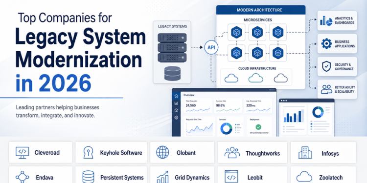 Top Companies for Legacy System Modernization in 2026: Market Leaders Compared