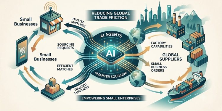 Why Global Sourcing Stays Hard for Small Businesses, and What AI Agents Actually Change