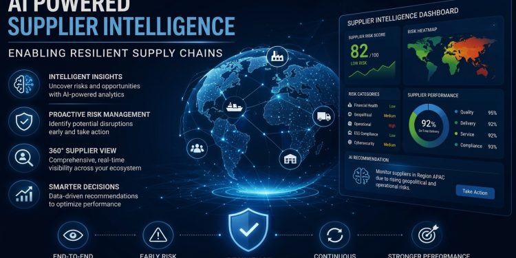 AI Powered Supplier Intelligence – Enabling Resilient Supply Chain