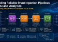 Building Reliable Event Ingestion Pipelines for AI and Analytics: Capturing SNS Events in Amazon S3 at Scale