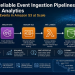 Building Reliable Event Ingestion Pipelines for AI and Analytics: Capturing SNS Events in Amazon S3 at Scale