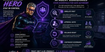 Trust before autonomy: the AI guardrails enterprise IT actually needs