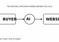 The Buyer Never Reached Your Website: AI Has Become the New Routing Layer