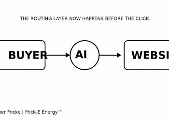 The Buyer Never Reached Your Website: AI Has Become the New Routing Layer