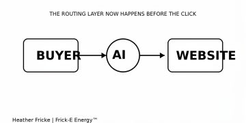 The Buyer Never Reached Your Website: AI Has Become the New Routing Layer