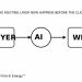 The Buyer Never Reached Your Website: AI Has Become the New Routing Layer