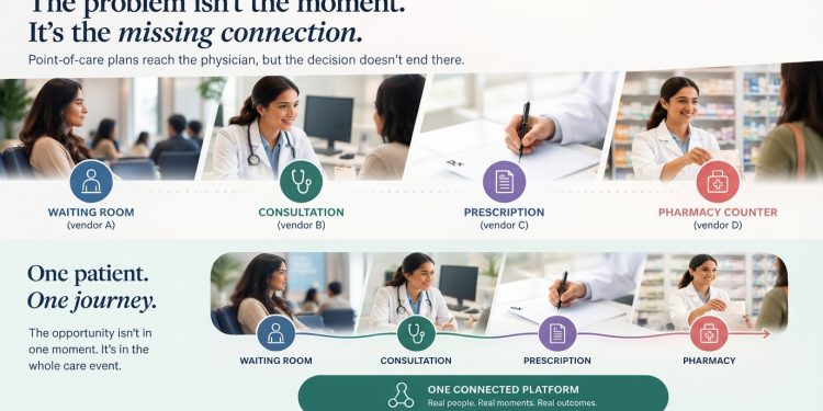 What point-of-care plans miss between the waiting room and the pharmacy counter