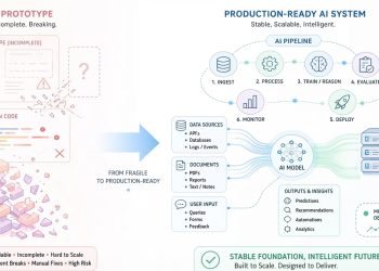 Full Stack Developers in Custom AI: Why Prototypes Fail and Production Succeeds