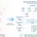 Full Stack Developers in Custom AI: Why Prototypes Fail and Production Succeeds