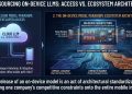 Open-Sourcing On-Device LLMs: The Difference Between Developer Access and Ecosystem Architecture