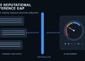 When AI Can’t Find You: The Reputational Inference Gap in AI-Mediated Search