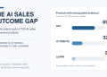 AI Sales Is Automating Action Faster Than Accountability