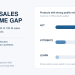 AI Sales Is Automating Action Faster Than Accountability